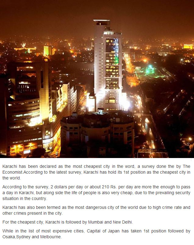 Karachi Cheapest City of the world